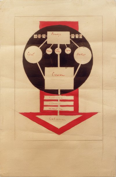 A filmben végzett munka szervezeti sémája alkotó: Ilja Grigorjewitsch  Tschaschnik