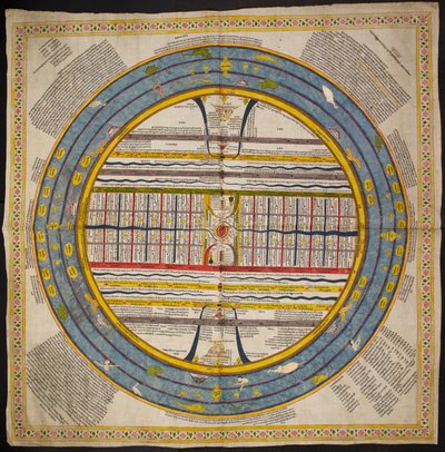 Az Add Or 1812 Az univerzum diagramja a „Puránákban”, a „Mahabharatában”, az ősi buddhista szövegekben és a dzsain hagyományban található hagyományt követi, 1822-40 körül (akvarell szöveten) alkotó: Indian School