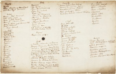 Az alkimista írók nemzetiség szerint felsorolva, 1700 körül alkotó: Isaac Newton