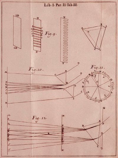 Az oldalt Sir Isaac Newton (1642-1727) angol matematikus és fizikus "" Optics Traite "" című könyvéből vette. 1704 alkotó: Isaac Newton