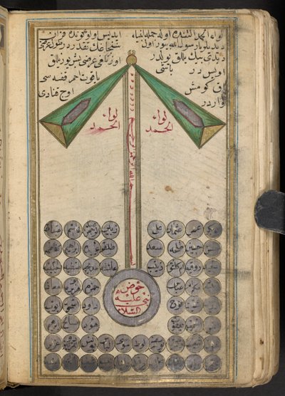Mohamed anikonikus ábrázolása, aki a prófétákat a mennybe vezeti, 1874 alkotó: Islamic School