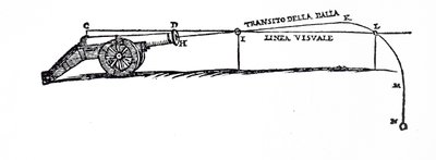 Egy lövedék útját ábrázoló diagram Niccolò Fontana Tartaglia szerint, amelyen a zuhanó testek viselkedését vizsgálta alkotó: Italian School