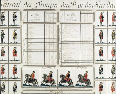 III. Viktor Amedeus (Vittorio Amedeo di Savoia) szardíniai király csapatainak általános képe 1780-ban - Risorgimento Milánói Múzeum alkotó: Italian School