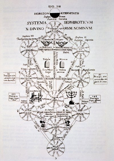 A szefirotikus fa Oidipus Aegyptiacusból, Athanasius Kirchnertől (1562), a 19. század végén megjelent mágiatörténetben illusztrálva alkotó: Italian School