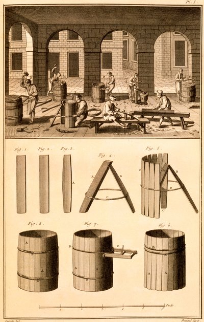 Hordókészítés, Bernard által készített nyomat, illusztráció Denis Diderot „Encyclopaedia or a Systematic Dictionary of the Sciences, Arts and Crafts”-ból, megjelent 1770 alkotó: J.R Lucotte