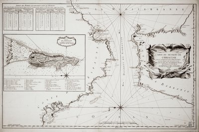 Gibraltár térképe alkotó: Jacques Nicolas Bellin