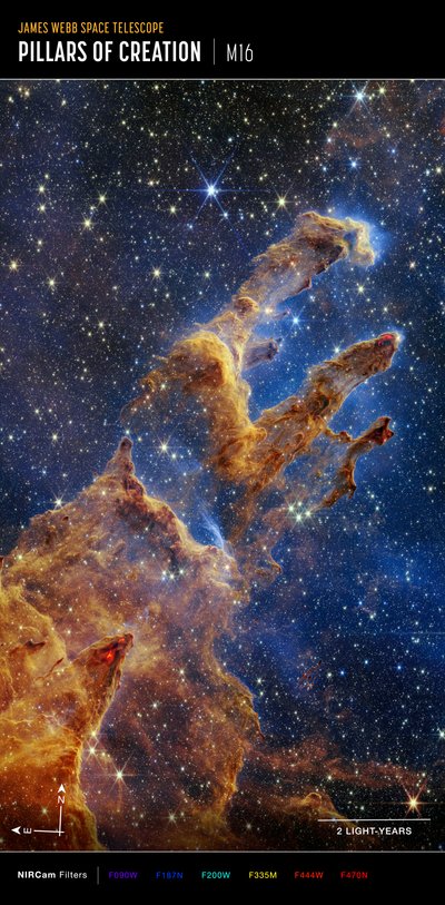 Pillars of Creation (NIRCam Compass Image) alkotó: James Webb Space Telescope (NASA)