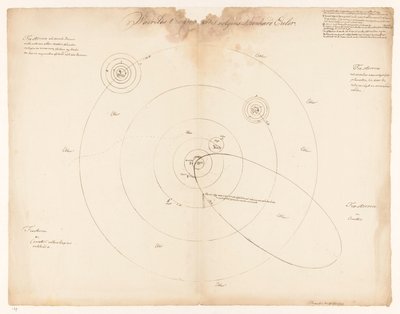 Naprendszer Leonhard Euler szerint Waerelds t