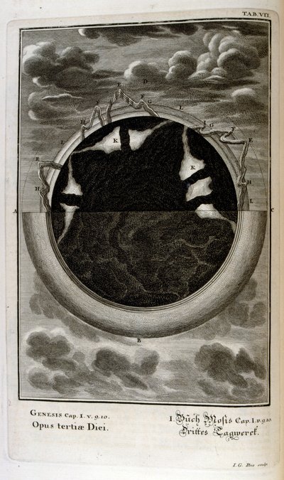 A Genezis teremtési narratívája mind a judaizmus, mind a kereszténység teremtésmítosza. A teremtés harmadik napja: A tengerek létrejönnek alkotó: Johann Jakob Scheuchzer