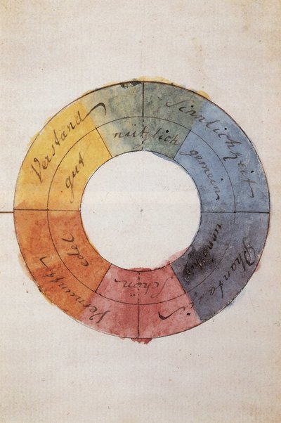Romantika: Az emberi elme és a lélek életét szimbolizáló színkör (Goethe, Johann Wolfgang von (1749-1832)) alkotó: Johann Wolfgang von Goethe