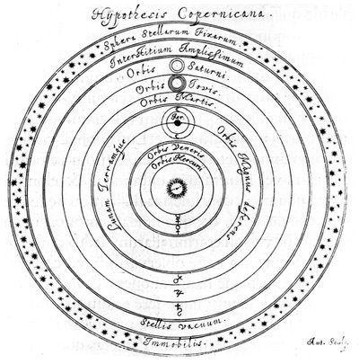 A világegyetem kopernikuszi heliocentrikus rendszere, 17. század alkotó: Johannes Hevelius
