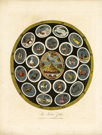 Az indiai zodiákus alkotó: John Chapman