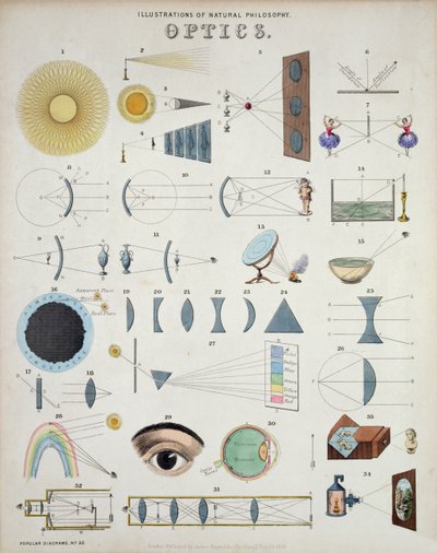 Optika, Természetfilozófia illusztrációi, James Reynolds által kiadott Popular Diagrams-ból, London, 1850 alkotó: John Emslie