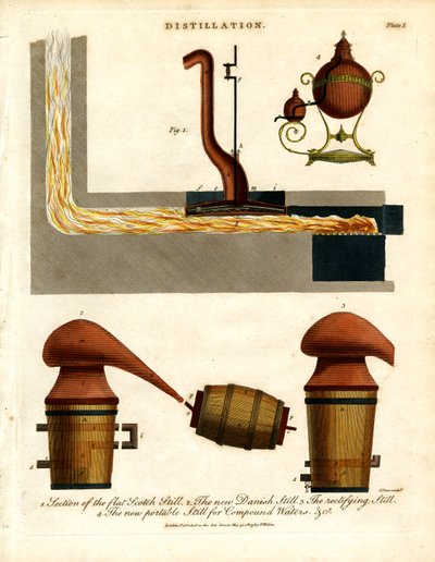 Desztillációs készülékek és lepárlók alkotó: John Pass