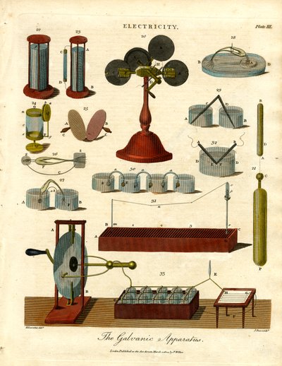 A galvánkészülék alkotó: John Pass