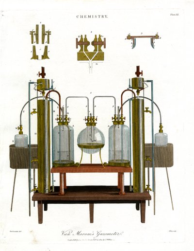 Van Marum gázmérője alkotó: John Pass