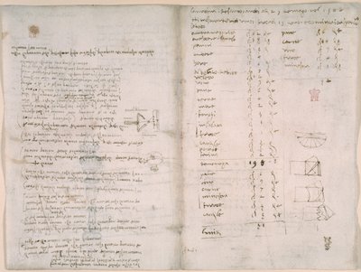 Arundel 263, f.147v, f.148, Jegyzetek és durva diagramok a Codex Arundel-ből (toll és tinta papíron) alkotó: Leonardo da Vinci