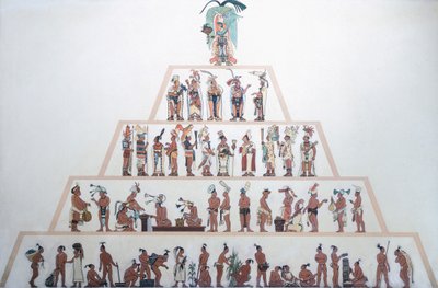 A maják társadalmi szervezetét bemutató táblázat. Maja civilizáció (illusztráció) alkotó: Mayan Mayan
