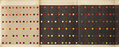 A színek egyidejű kontrasztjának törvényéből, 1839 alkotó: Michel Eugène Chevreul