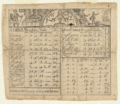 Érmék súly- és értéktáblázata alkotó: Nathaniel Hurd