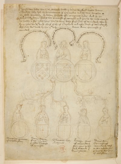 Pamut Julius E. IV, art. 6, f.27v, Warwick törzskönyve, Richard Beauchamphoz, Warwick grófjához és különböző hölgyekhez, valamint Henryhez, Warwick hercegéhez kapcsolódó genealógiai fa a fa tetején Warwick grófja, a „Beauchamp Pageants”-ből, 1483 körül ( alkotó: Netherlandish School
