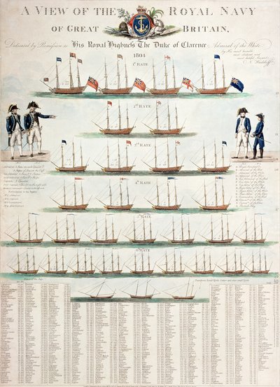A Nagy-Britannia Királyi Haditengerészetének képe, 1804-ben alkotó: Nicolaus von Heideloff