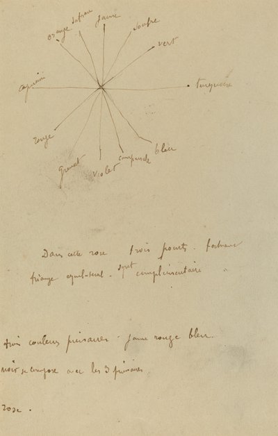 Színdiagram megjegyzésekkel [verso] alkotó: Paul Gauguin