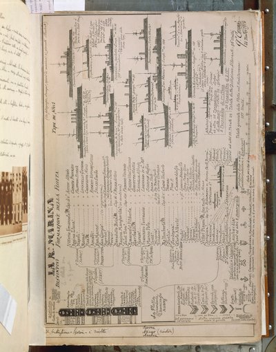 Quinto Cenni táblája, amely az olasz királyi flottát ábrázolja az olasz-török vagy líbiai háború idején (1911-12). alkotó: Quinto Cenni