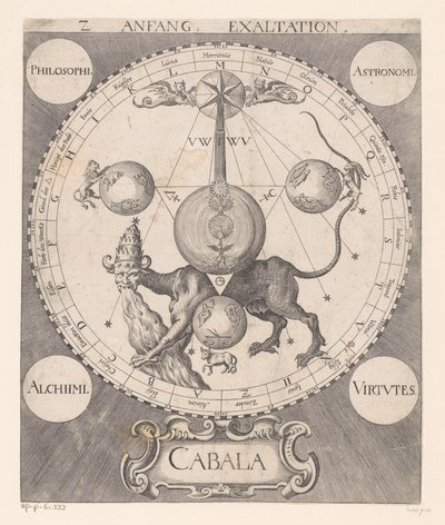 Kezdje az emelést Anfang Exaltation (cím a tárgyon) alkotó: Raphael Custos