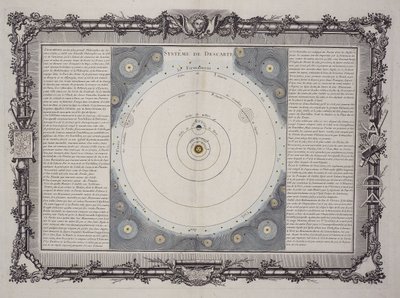 Descartes rendszere, 1761 alkotó: Rene Descartes