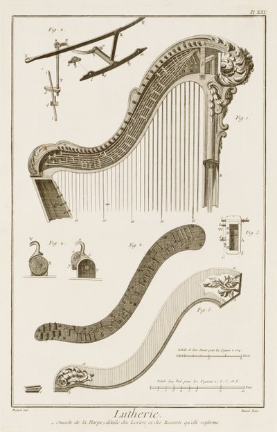 XXI. tábla: Denis Diderot (1713-84) és Jean le Rond d