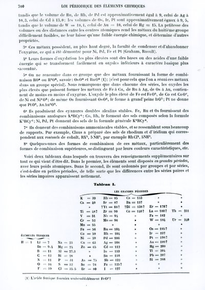 A kémiai elemek időszakos törvénye, Dmitrij Ivanovics Mengyelejev (1834-1907) a Le Moniteur scientifique-ből, 1879 alkotó: Russian School
