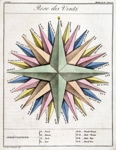 Szélrózsa alkotó: School French