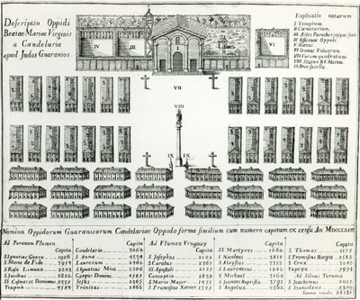 Jezsuita misszió Paraguayban, Joseph Manuel Peramas: Tizenhárom paraguayi férfi élete és szokásai, 1793 alkotó: Spanish School