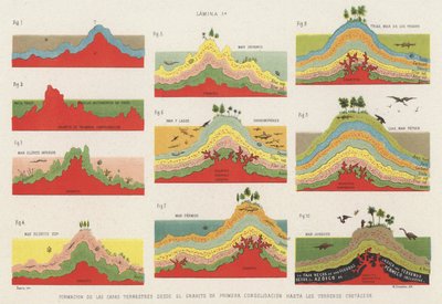 A földkéreg rétegeinek kialakulása a kréta időszakig (színes litho) alkotó: Spanish School