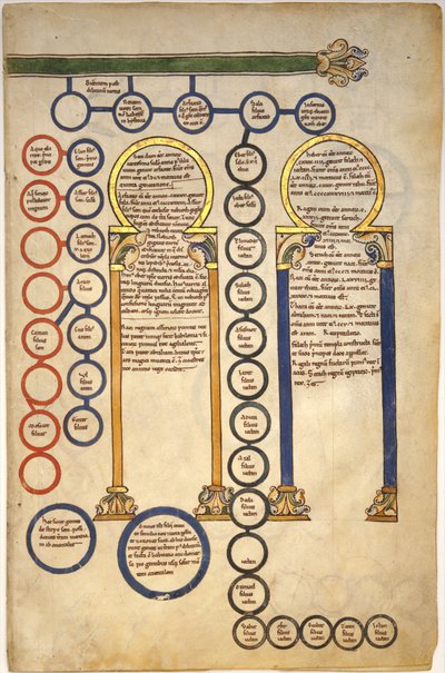 Levelek egy Beatus-kéziratból: Bifolium Krisztus genealógiájának és a mágusok imádásának egy részével, 1180 körül (tempera, tinta és arany pergamenen) alkotó: Spanish School