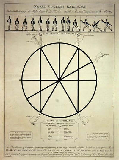 Tengerészgyaloggyakorlat előkészítő mozdulatokkal és parancsszavakkal, I. Girtin metszete, T. Egerton kiadója, 1814. február 7. (színes rézkarc) alkotó: Thomas (after) Rowlandson