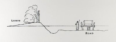 Egy táj keresztmetszete, Thomas Mawson „A kertkészítés művészete és mestersége” című művéből, 1900-ban megjelent (metszet) (f/w fotó) alkotó: Thomas Hayton Mawson