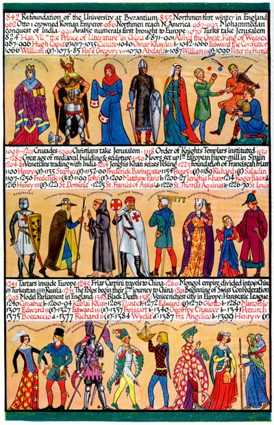 Illusztrált idővonal, 1935 alkotó: Unbekannt