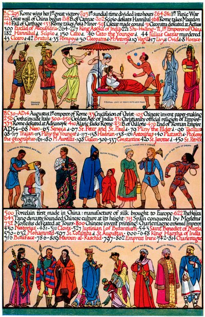 Illusztrált idővonal, 1935 alkotó: Unbekannt