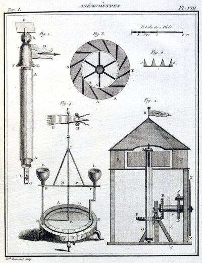 Anemométerek (Anemometre) alkotó: Unbekannt