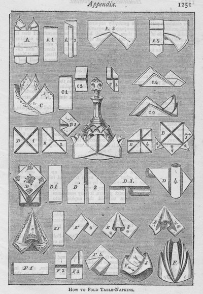 Függelék. - Asztali szalvéta hajtogatása, 1907, 1907 alkotó: Unbekannt