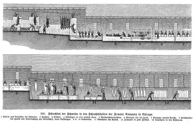 Armor Companys sertésvágóhíd, Chicago, Illinois, USA, 1895 alkotó: Unbekannt