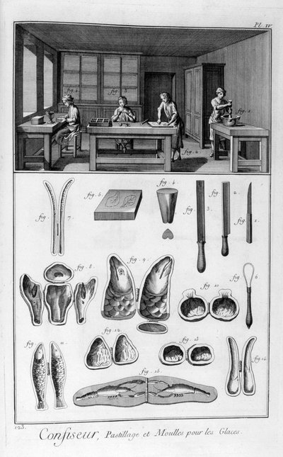 Cukrászok, öntőformák, 1751-1777 alkotó: Unbekannt