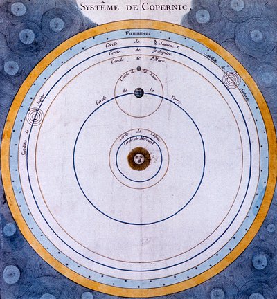 Kopernikuszi heliocentrikus Világegyetem Napközpontú rendszere, 1761 alkotó: Unbekannt
