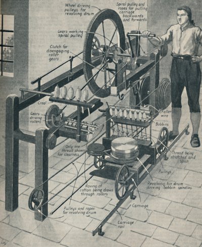 Cromptons Wonderful Spinning Mule, c1934 alkotó: Unbekannt