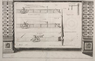 Diagram Lance Practice, 1700-as évek. alkotó: Unbekannt