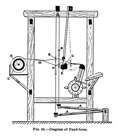 Kézi szövőszék diagramja, 1917 alkotó: Unbekannt