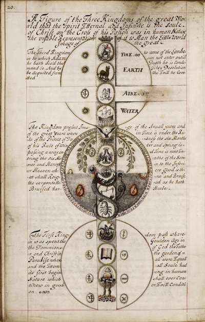 Beszéd a geomanciáról, 1685 körül alkotó: Unbekannt