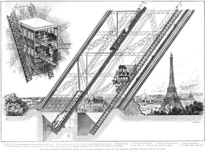 Eiffel-torony lift, 1889 alkotó: Unbekannt